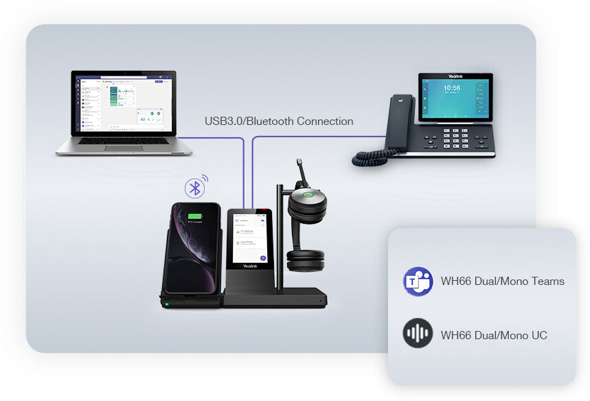 Yealink WH66 Dual UC Bluetooth
